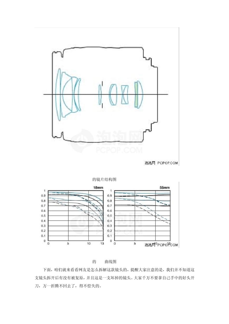 佳能_1855_镜头_高手拆解图文_第3页