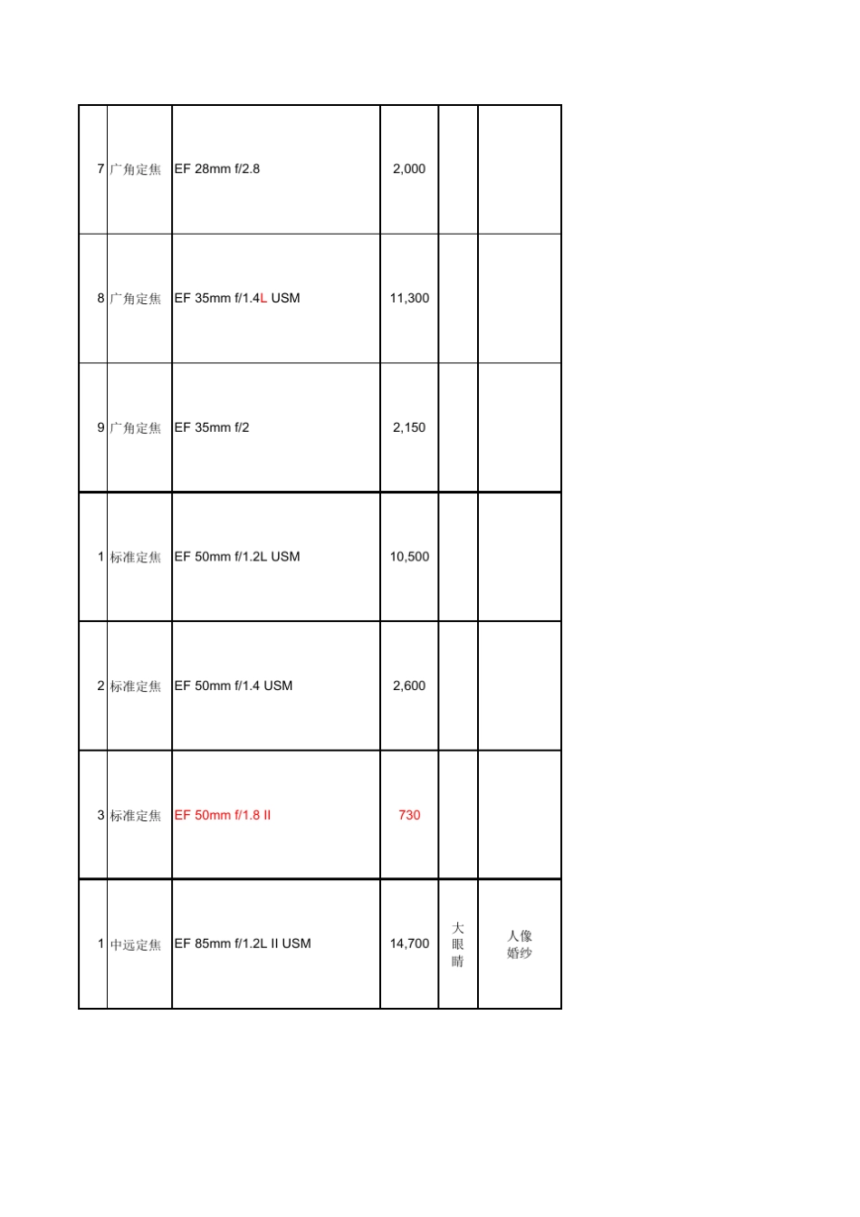佳能单反镜头大全(含照片)_第2页