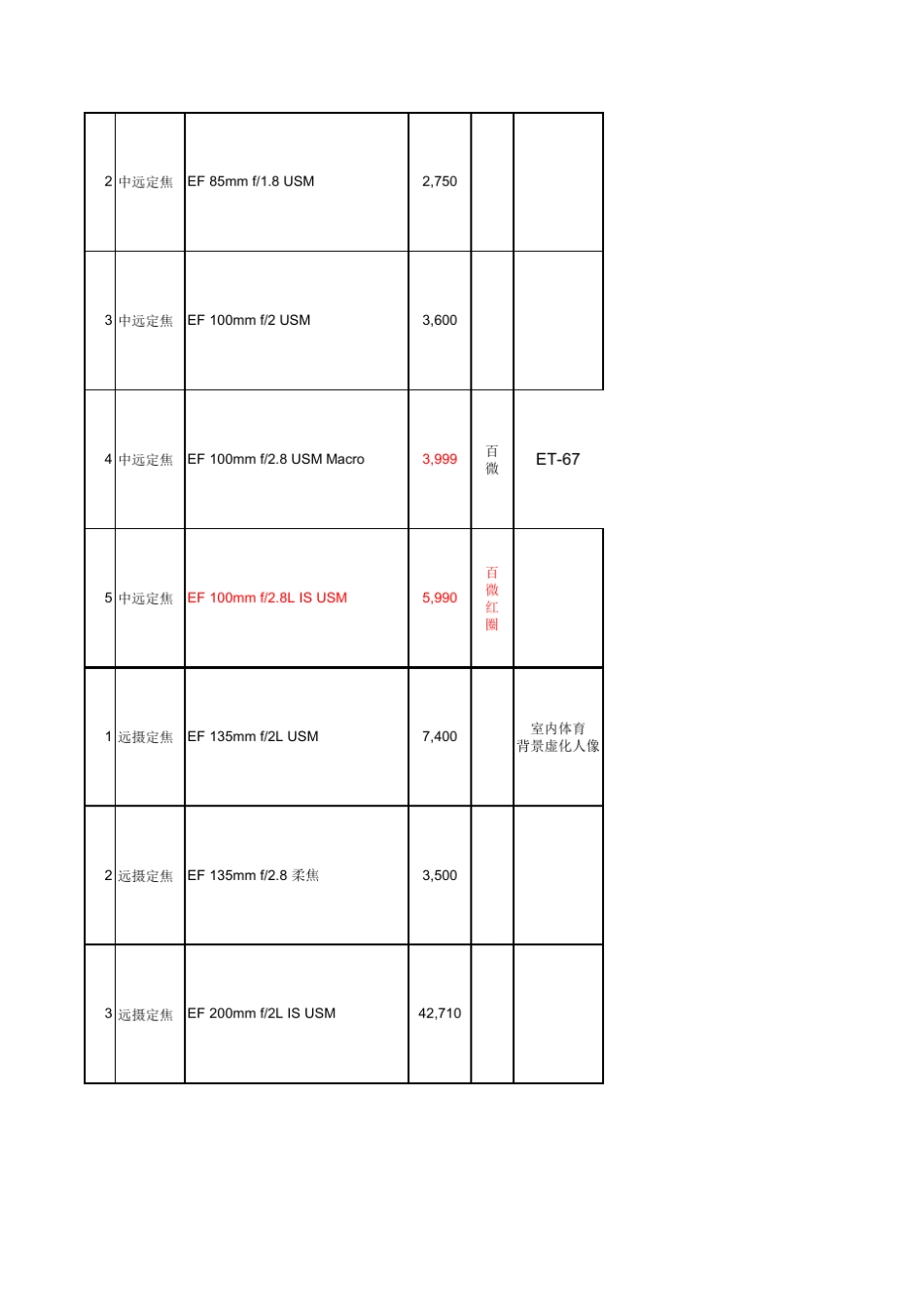 佳能单反镜头大全(含照片)_第3页