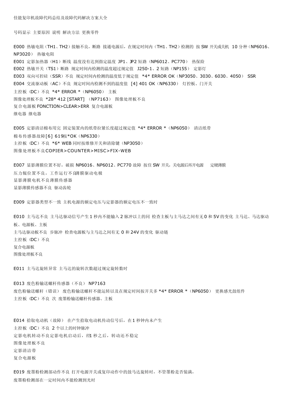 佳能复印机故障代码总结及故障代码解决方案大全_第1页