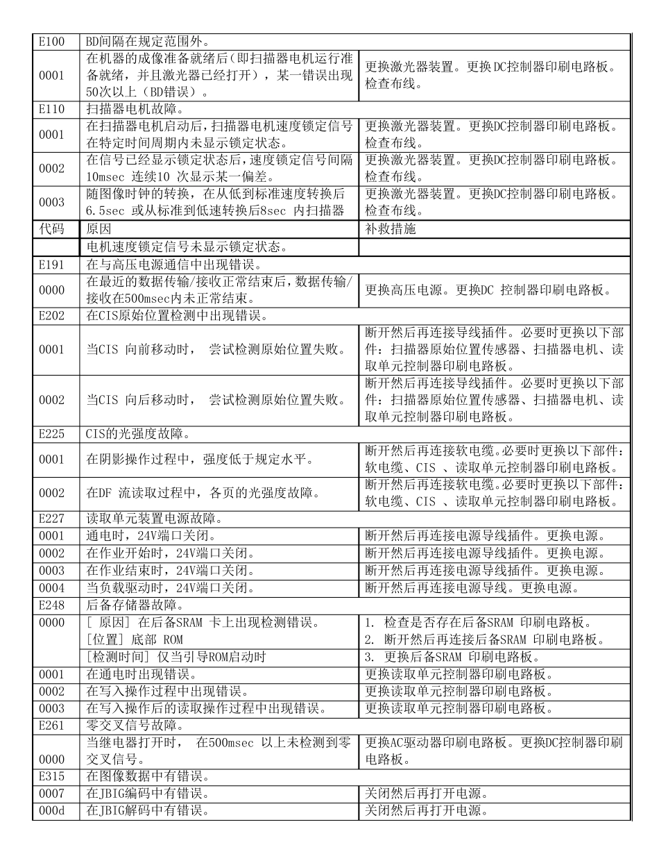 佳能复印机错误代码细节_第3页