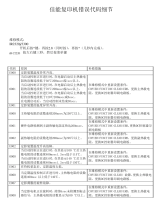 佳能复印机错误代码细节