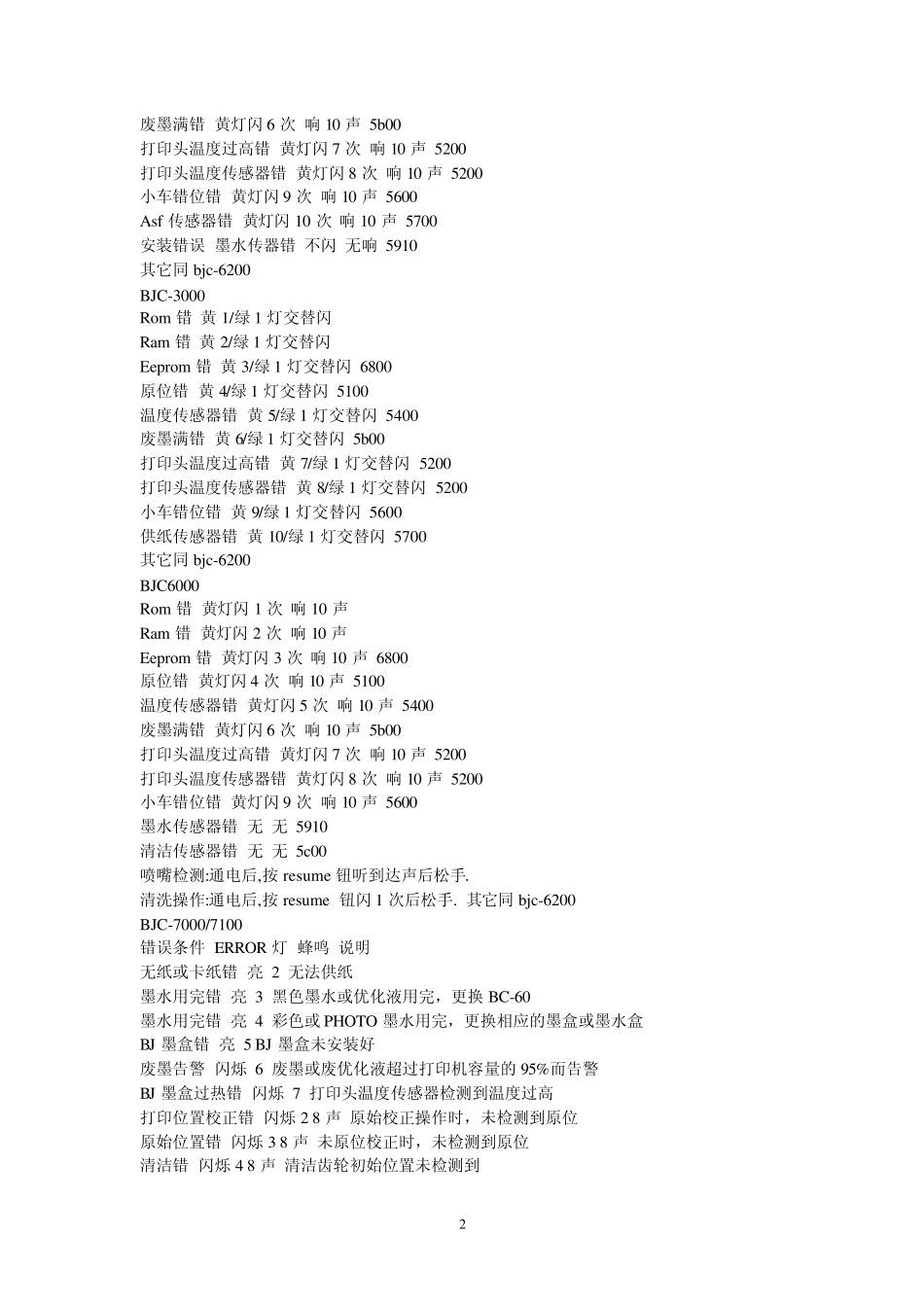 佳能打印机出错代码查询表_第2页