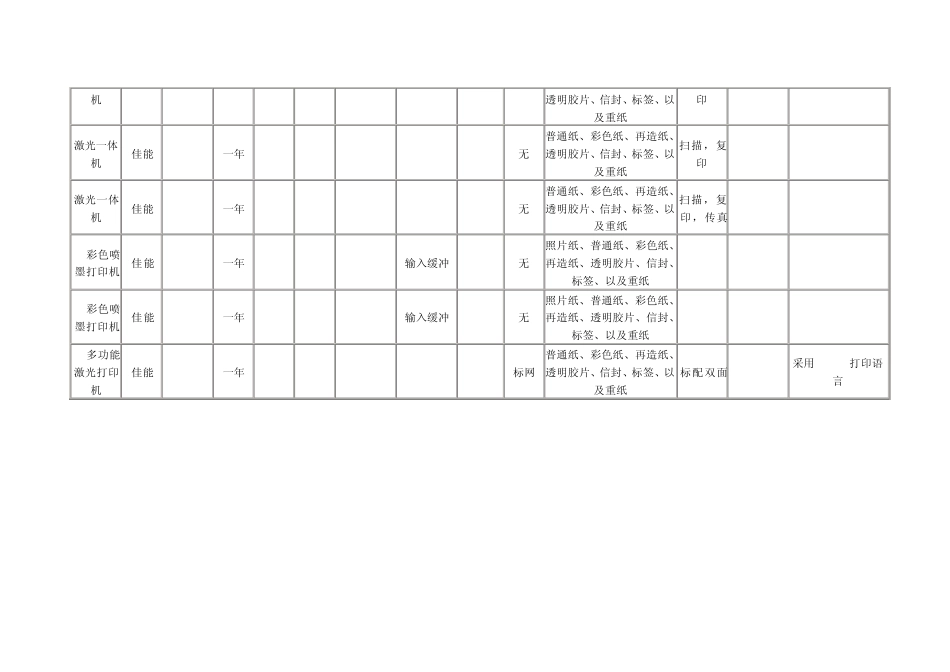 佳能打印机联想打印机施乐打印机三星打印机实达针式打印机产品型号规格及参数价格参考_第2页