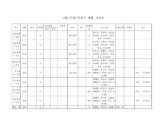 佳能打印机联想打印机施乐打印机三星打印机实达针式打印机产品型号规格及参数价格参考