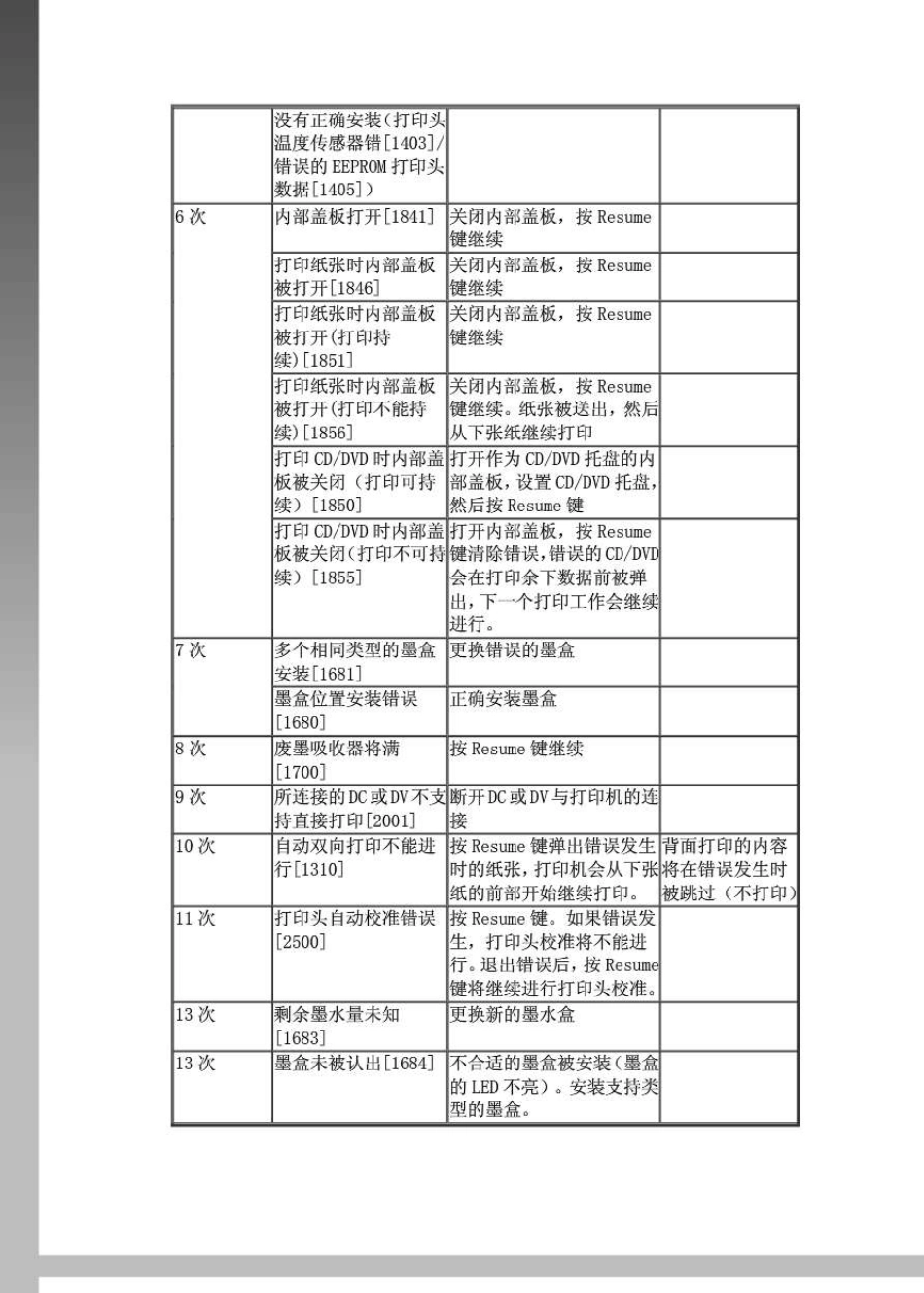 佳能打印机错误代码表_第2页