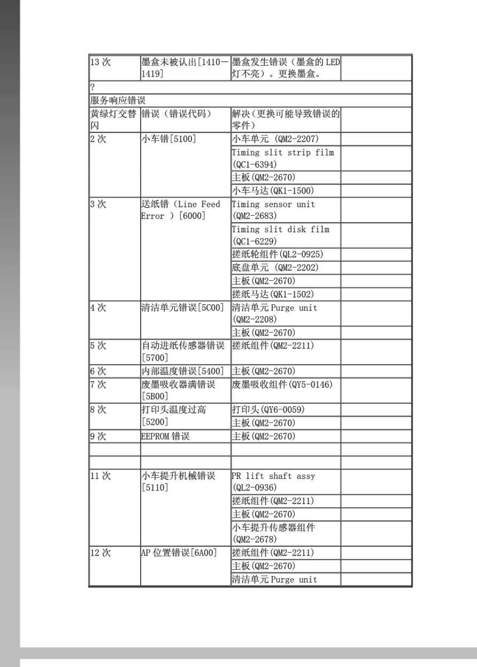 佳能打印机错误代码表_第3页