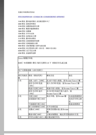 佳能打印机错误代码表