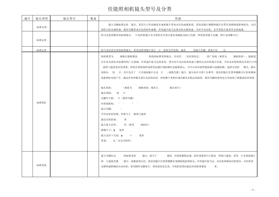 佳能照相机镜头型号及分类_第1页