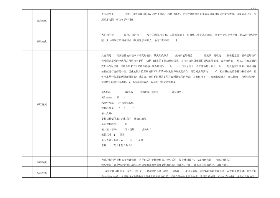 佳能照相机镜头型号及分类_第2页