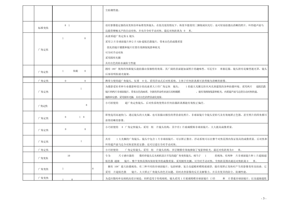 佳能照相机镜头型号及分类_第3页