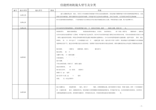 佳能照相机镜头型号及分类