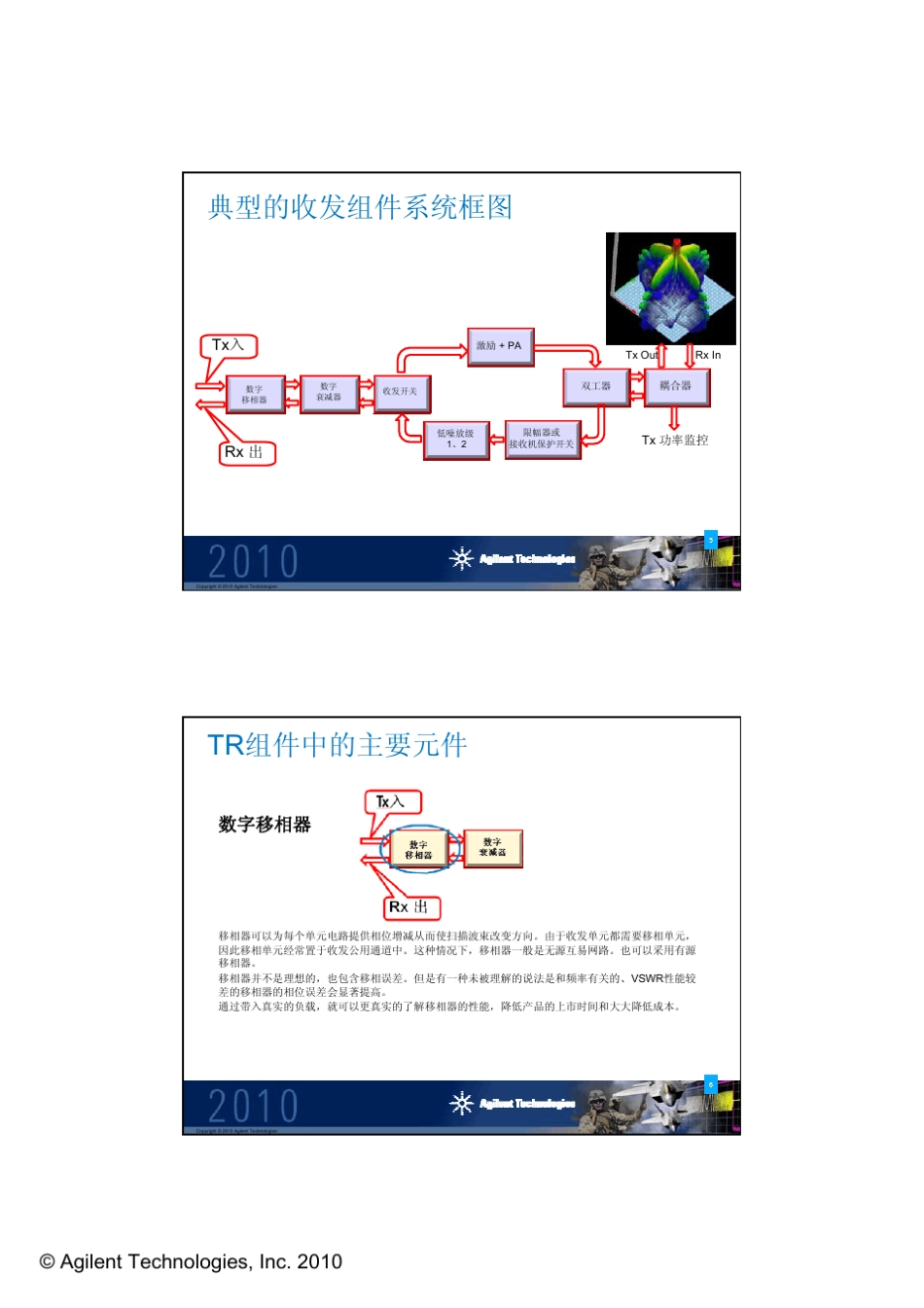 使用ADS进行雷达TR组件设计_第3页