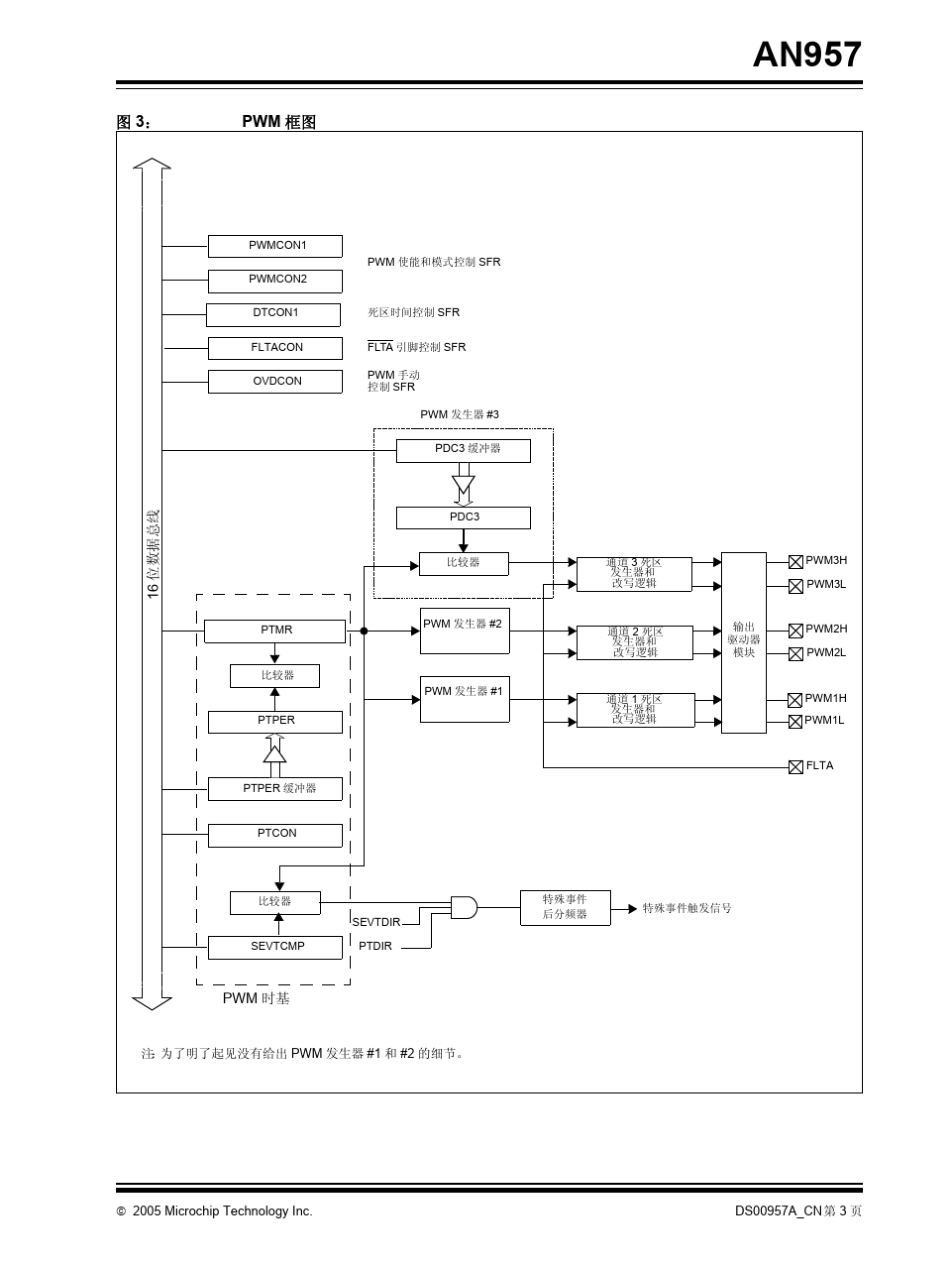 使用dsPIC30F2010控制带传感器的BLDC电机_第3页
