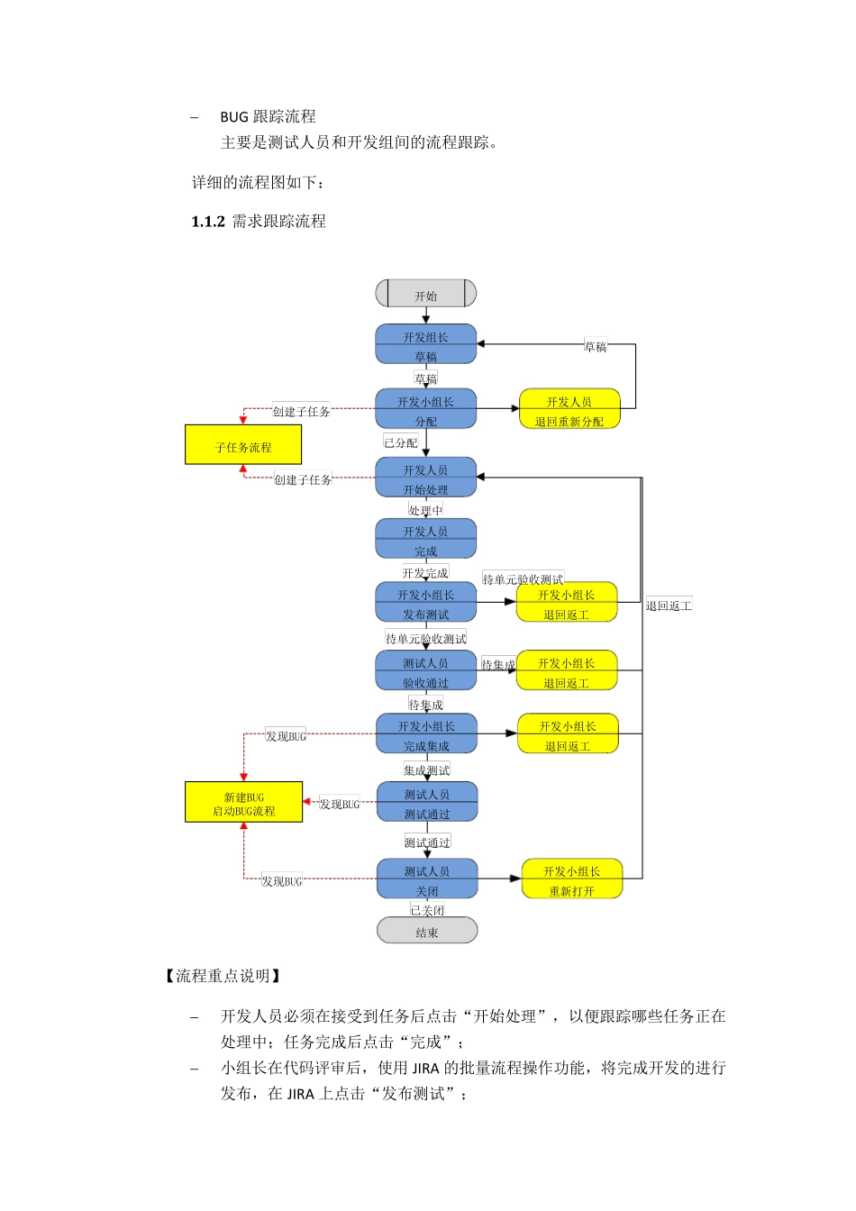 使用JIRA和Jenkins进行项目管理_第3页