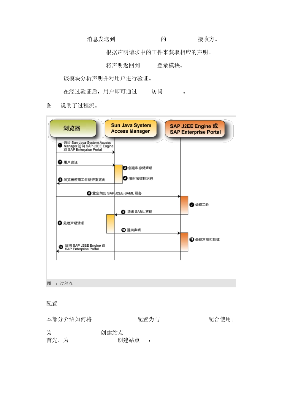 使用SunJavaSystemAccessManager实现单点登录_第3页