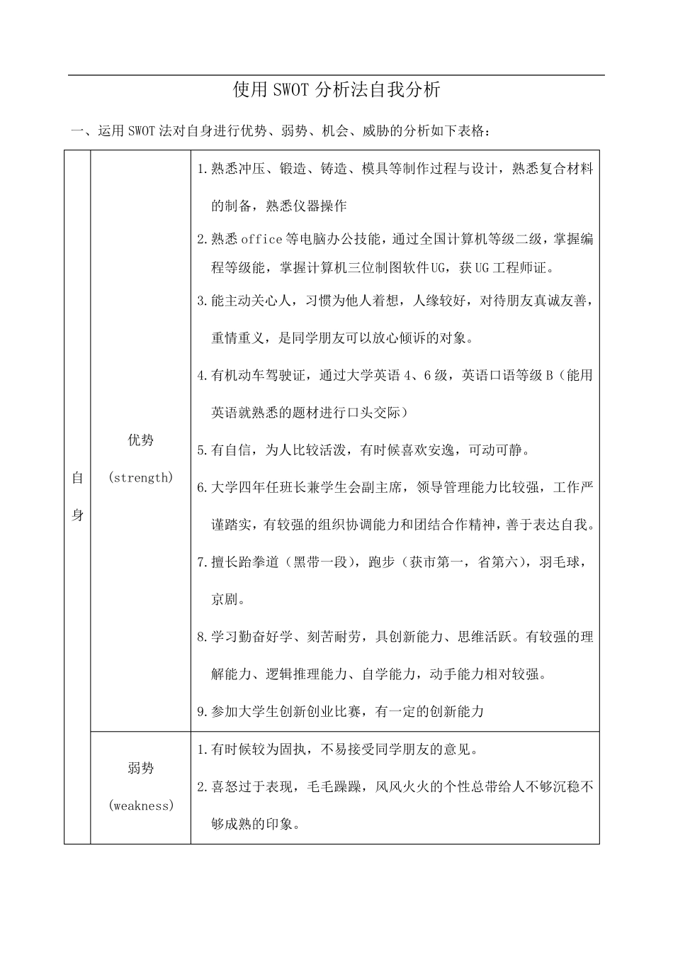 使用SWOT分析法自我分析_第1页