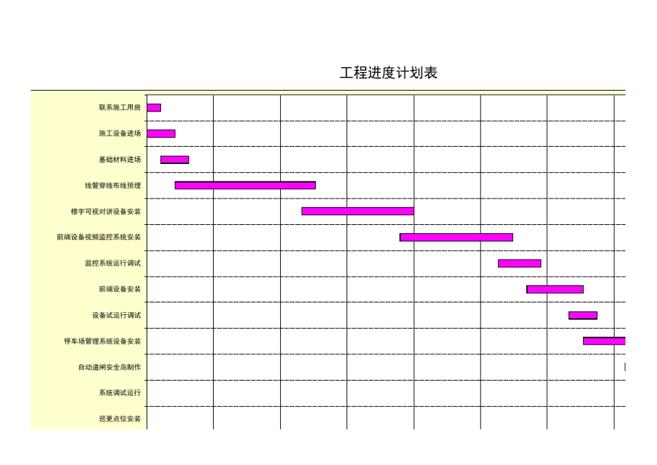 使用WPS表格做工程进度计划表自动生成横道图详细说明_第1页
