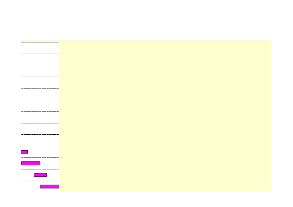 使用WPS表格做工程进度计划表自动生成横道图详细说明_第3页