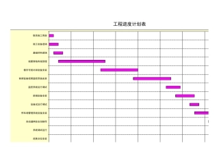 使用WPS表格做工程进度计划表自动生成横道图详细说明