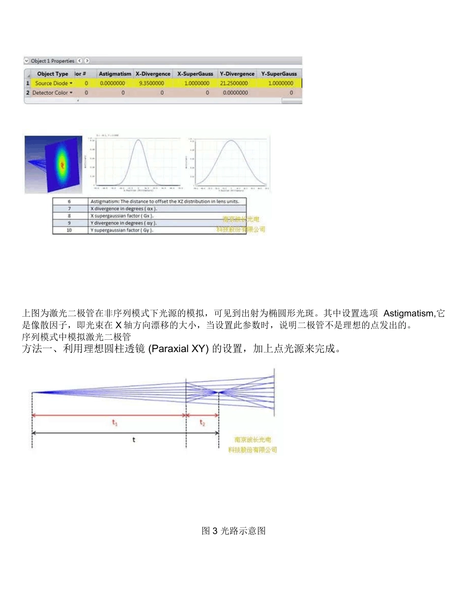 使用ZEMAX序列模式模拟激光二极管光源_第3页