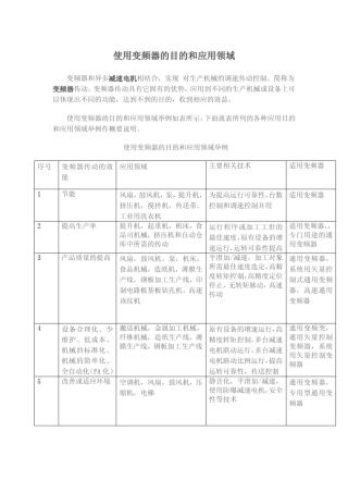 使用变频器的目的和应用领域