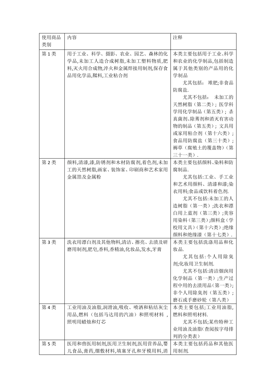 使用商品商标类别、范围_第1页