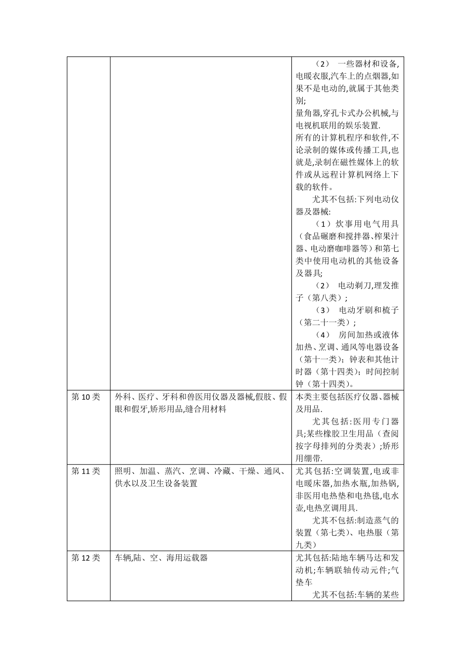 使用商品商标类别、范围_第3页