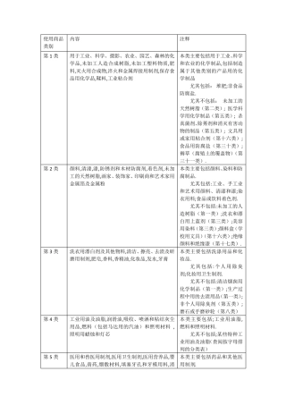 使用商品商标类别、范围