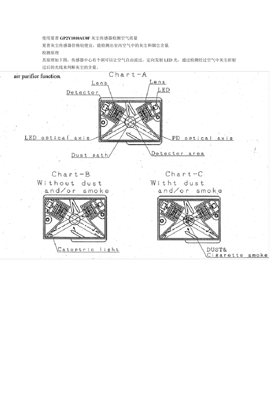 使用夏普GP2Y1010AU0F灰尘传感器检测空气质量_第1页