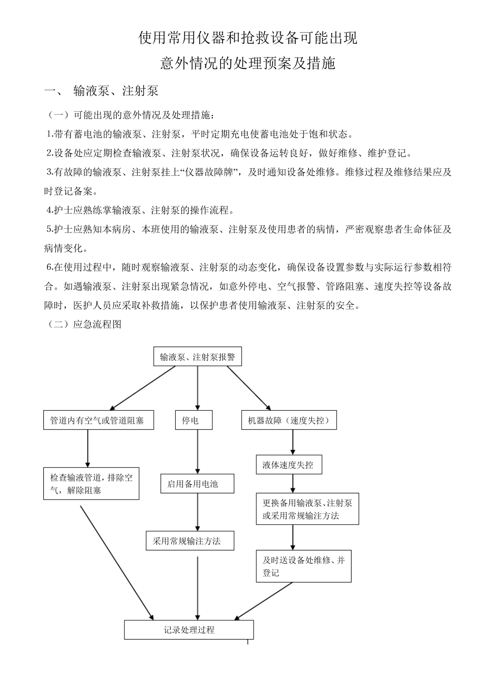 使用常用仪器和抢救设备可能出现意外情况的处理预案及措施_第1页