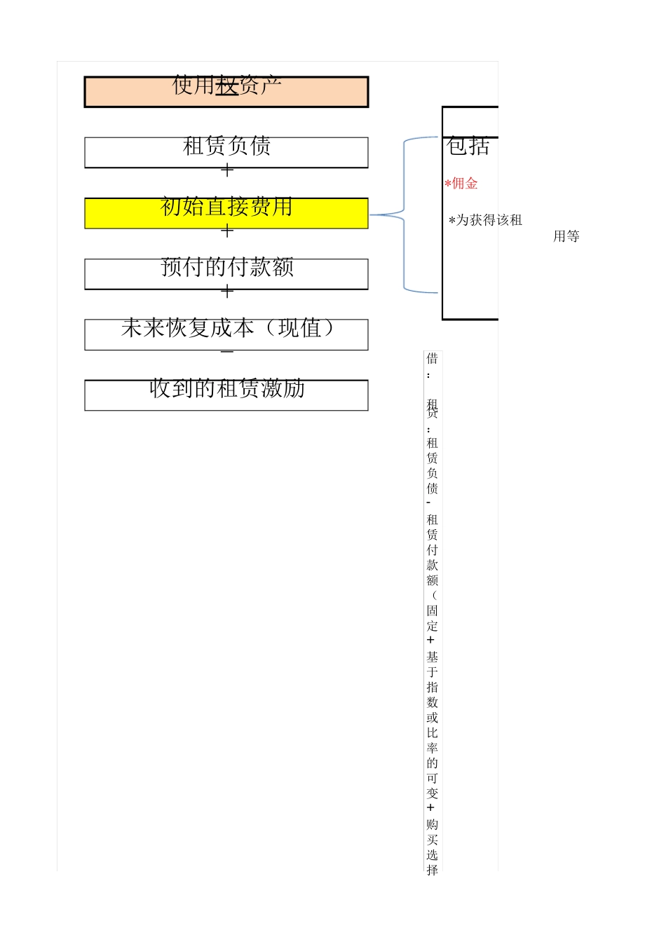使用权资产的确认及分录(新租赁准则)_第1页