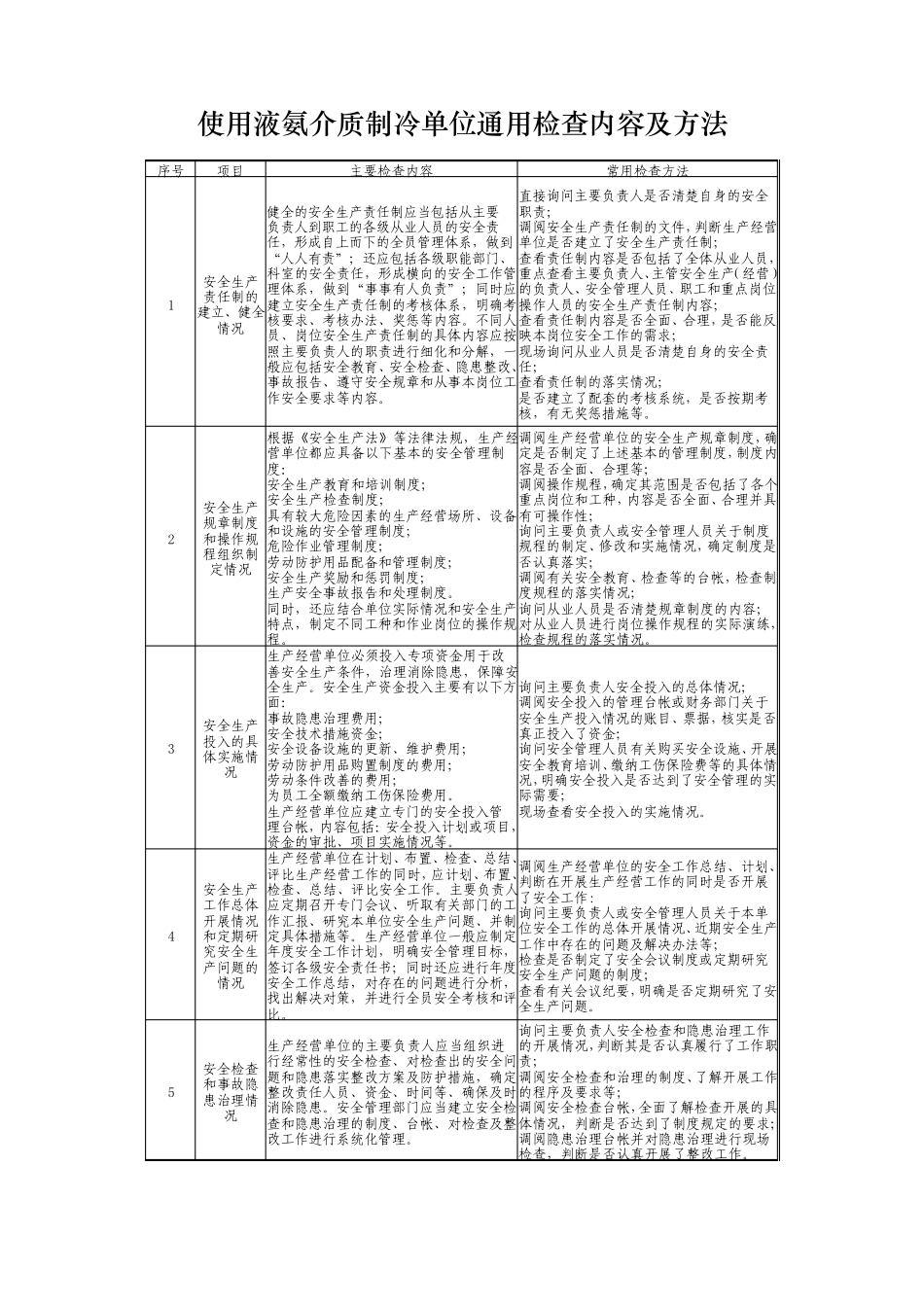 使用液氨介质制冷单位通用检查内容及方法_第1页