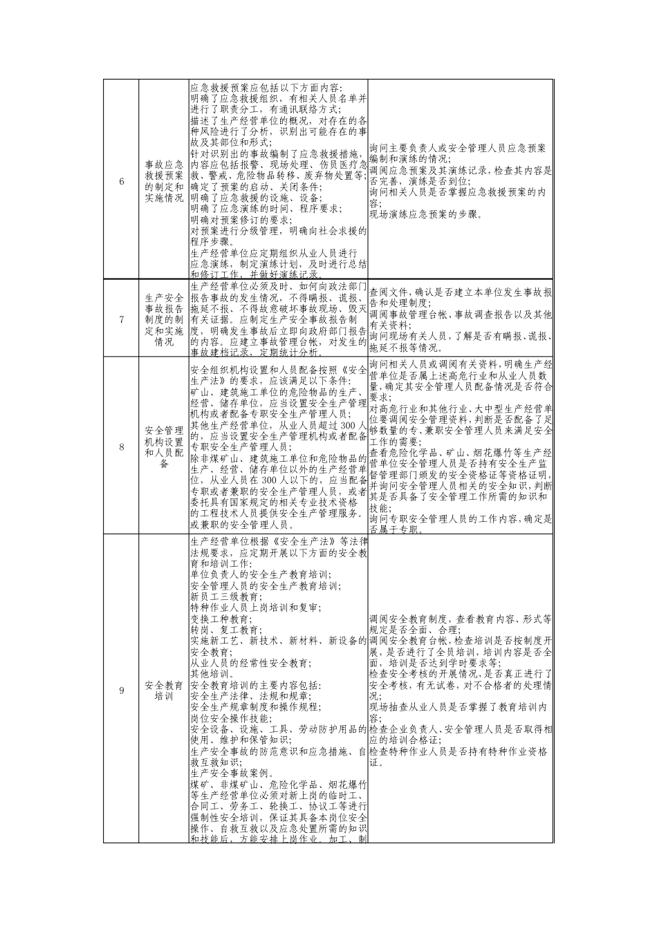 使用液氨介质制冷单位通用检查内容及方法_第2页