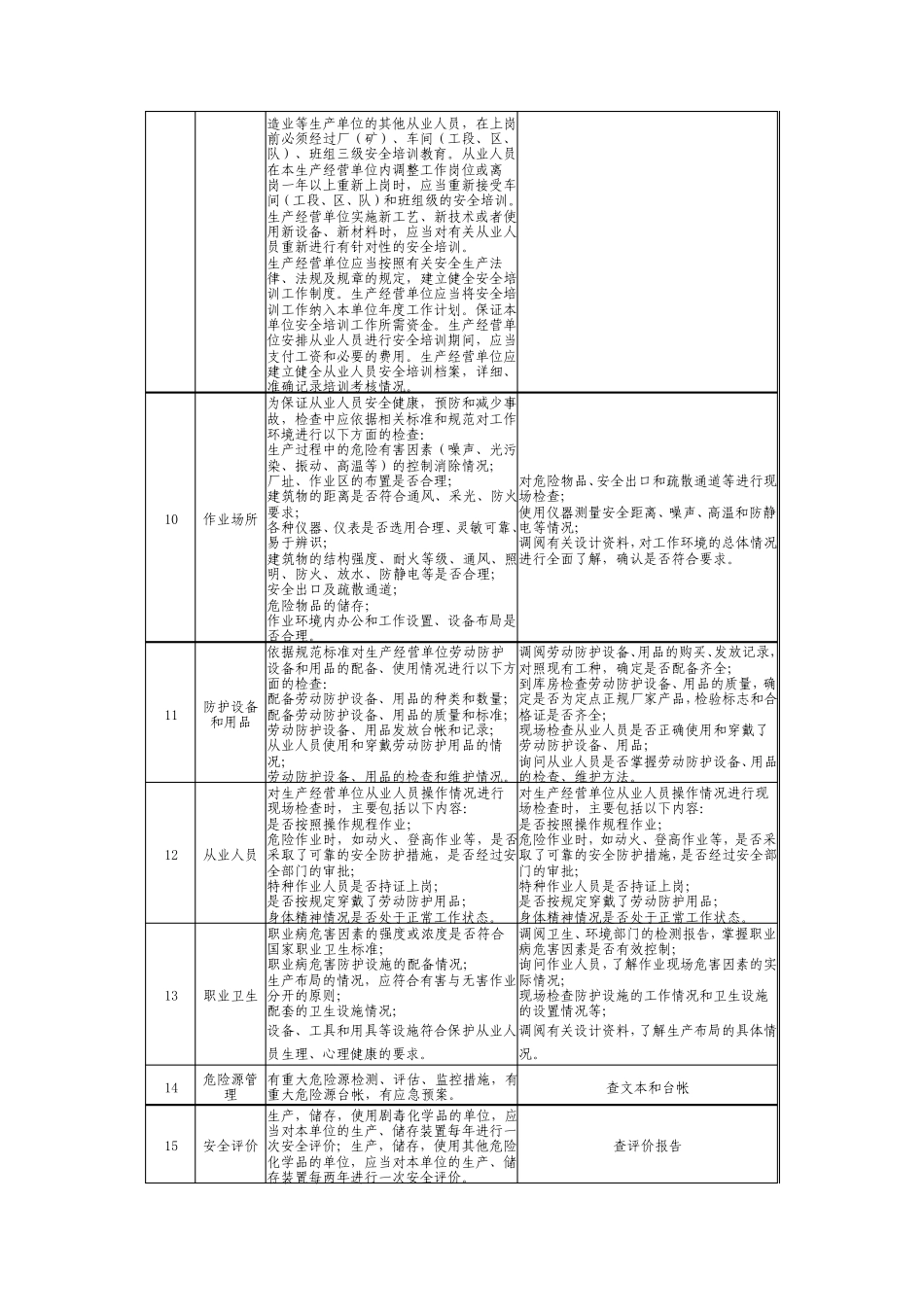 使用液氨介质制冷单位通用检查内容及方法_第3页