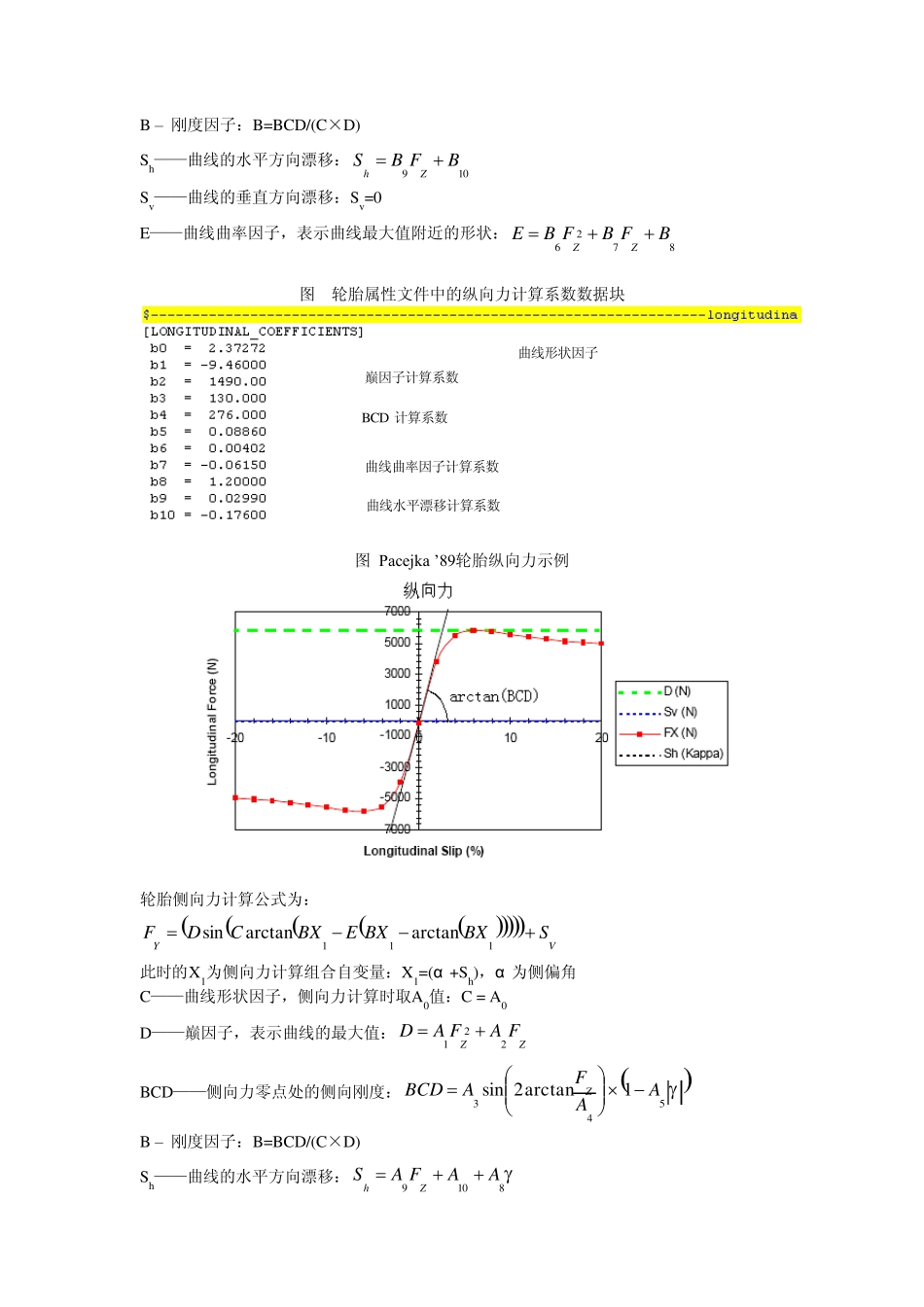 使用魔术公式的轮胎模型_第2页