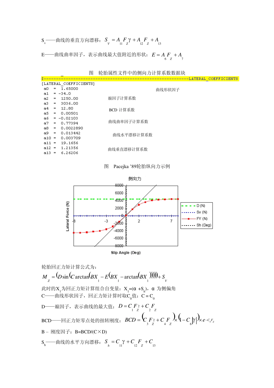 使用魔术公式的轮胎模型_第3页