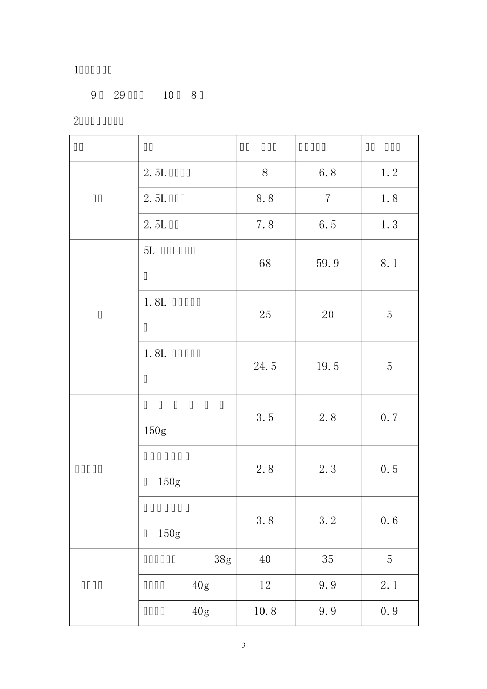 例：永辉超市国庆促销方案_第3页
