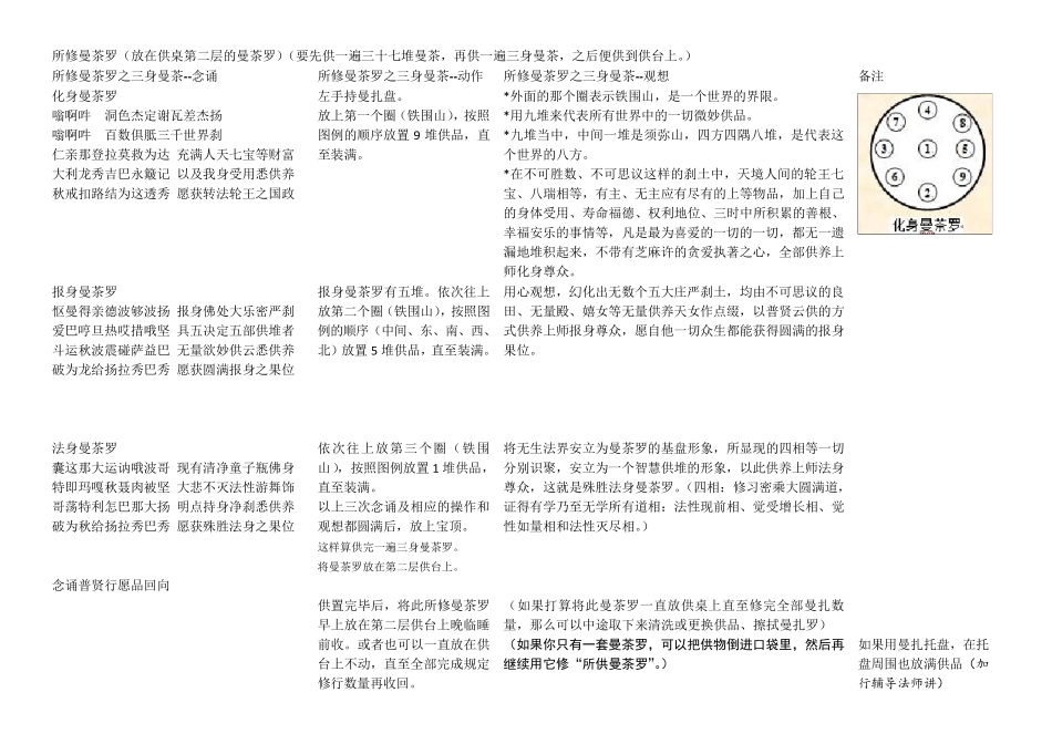 供修曼茶罗流程_第2页