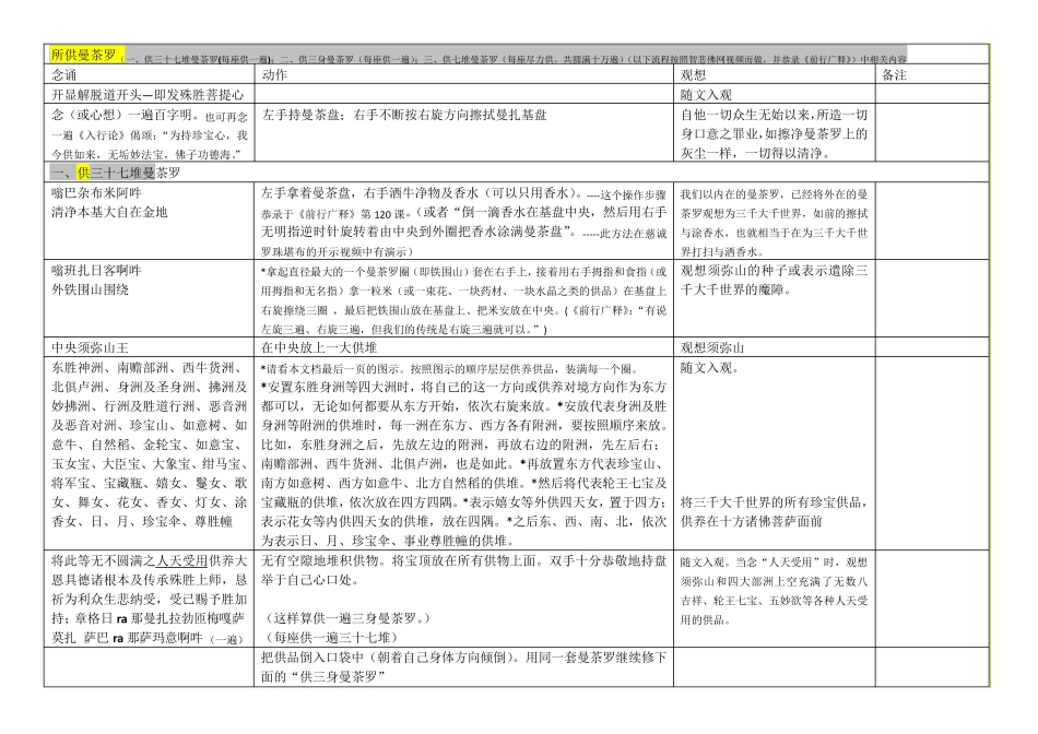 供修曼茶罗流程_第3页