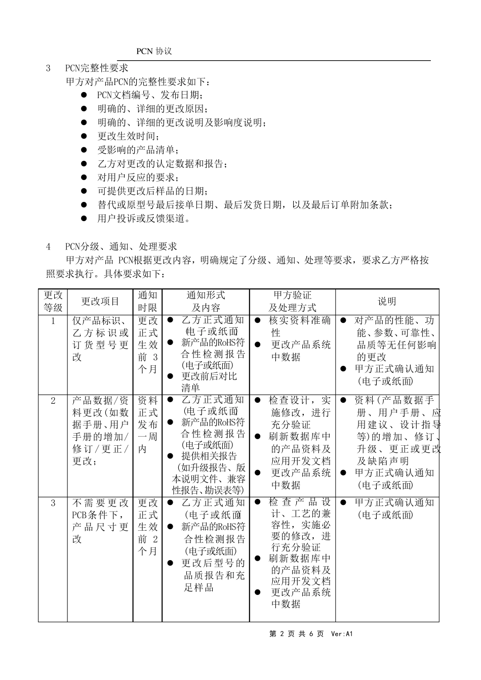 供应商PCN协议_第3页