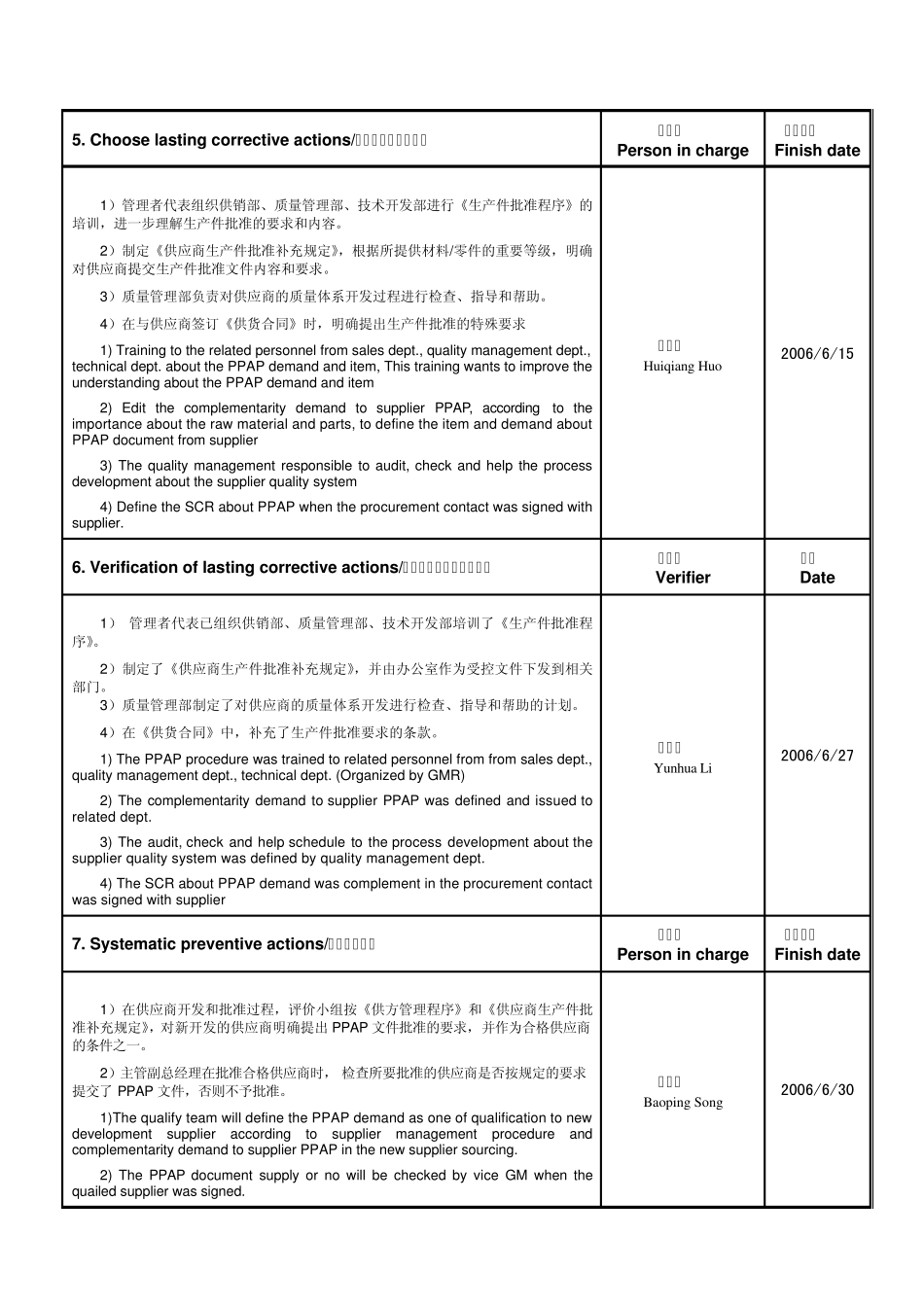 供应商PPAP不符合项8D报告_第2页