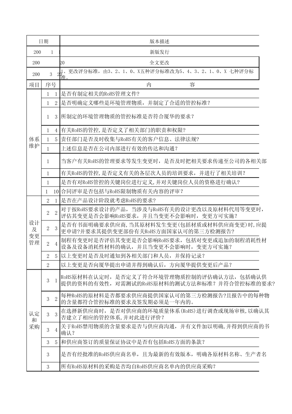 供应商RoHS审核检查表_第3页