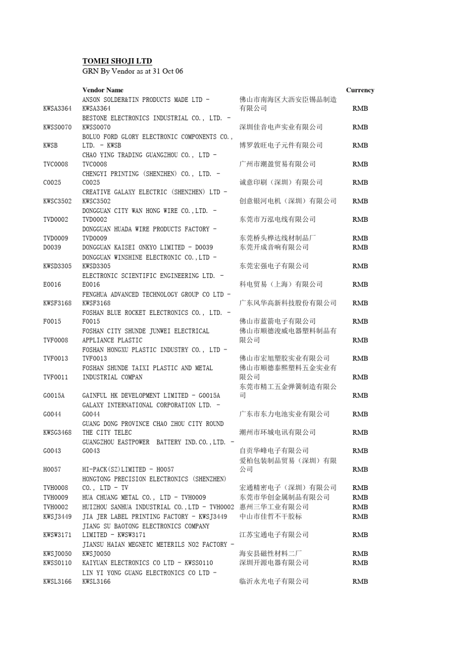 供应商中英文_第1页