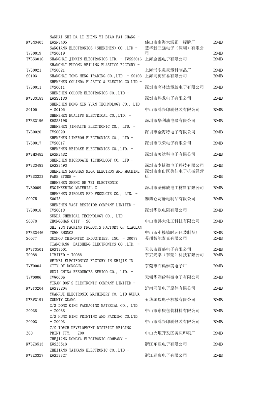 供应商中英文_第2页