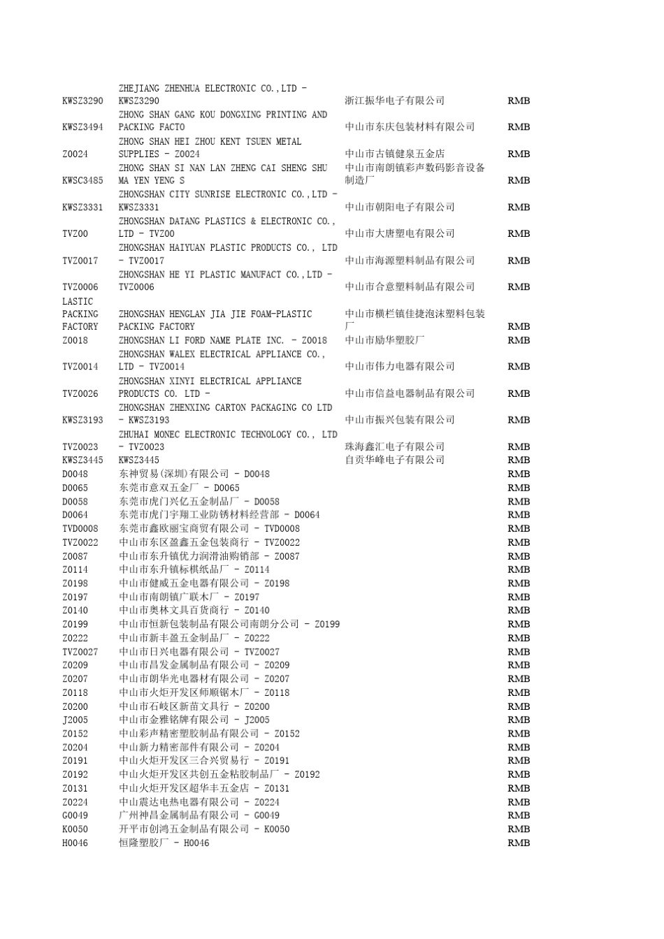供应商中英文_第3页