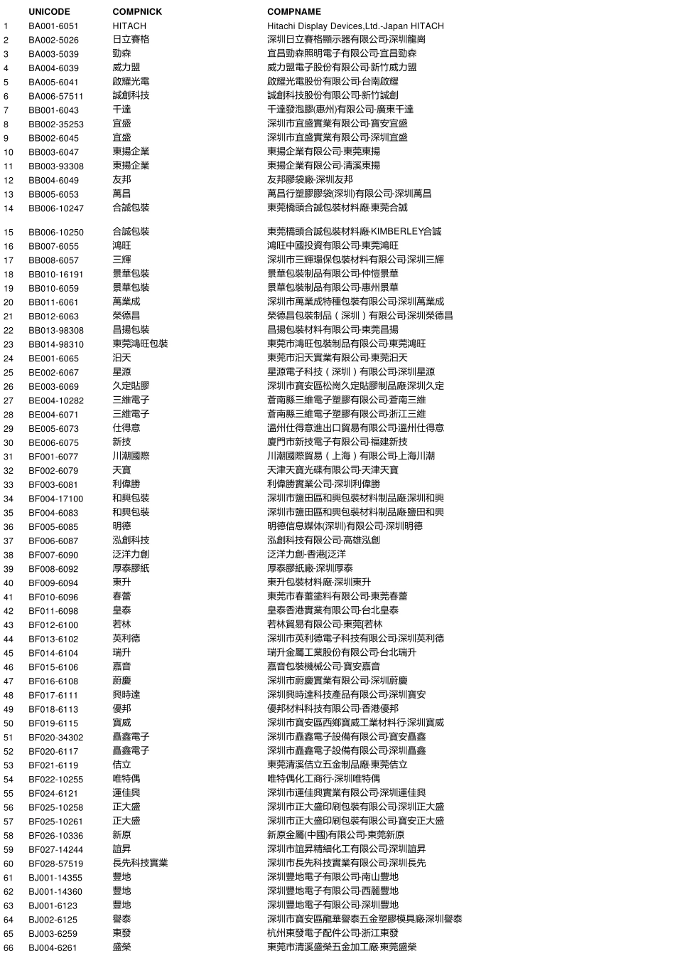 供应商代码对照表_第1页