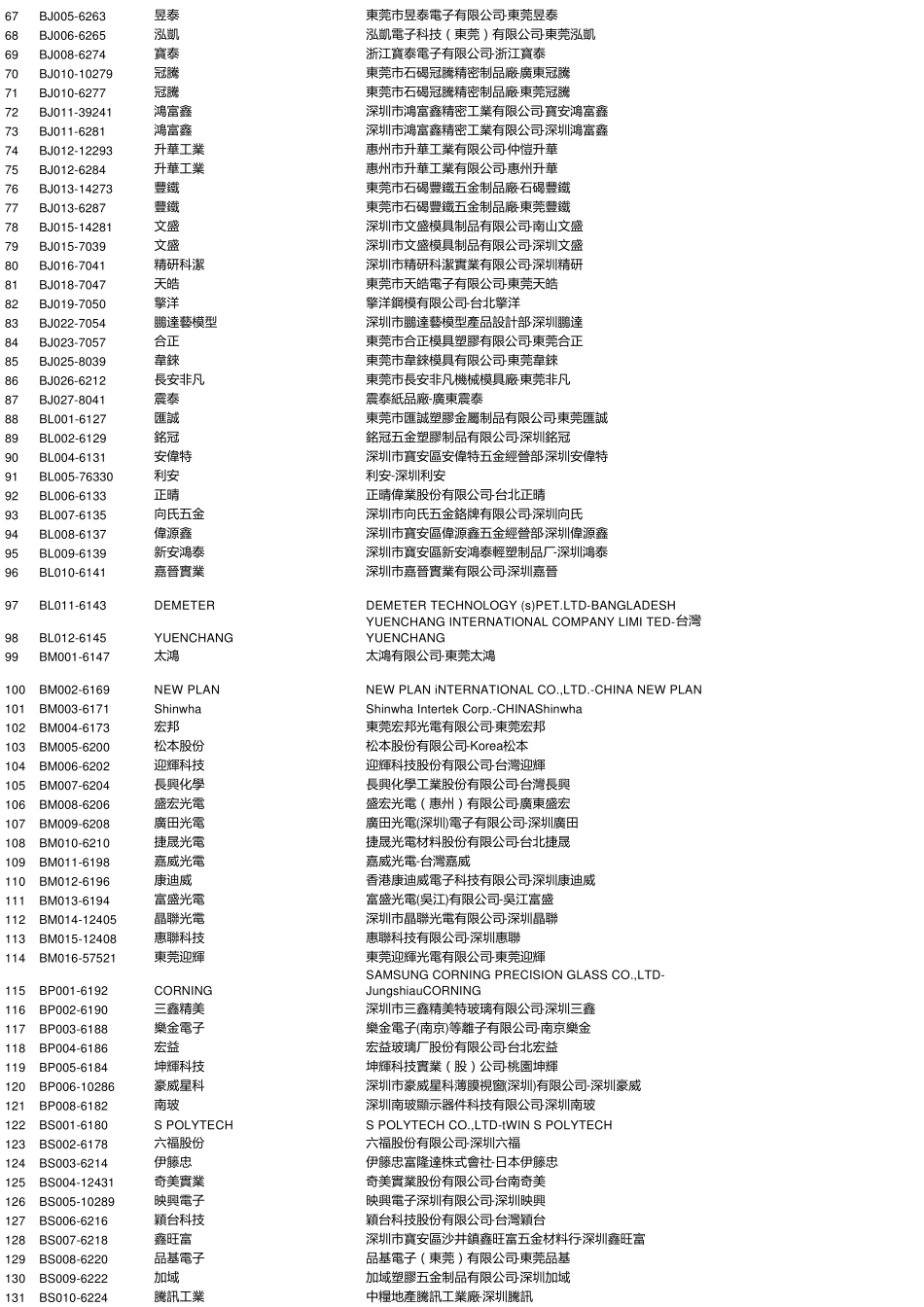 供应商代码对照表_第2页