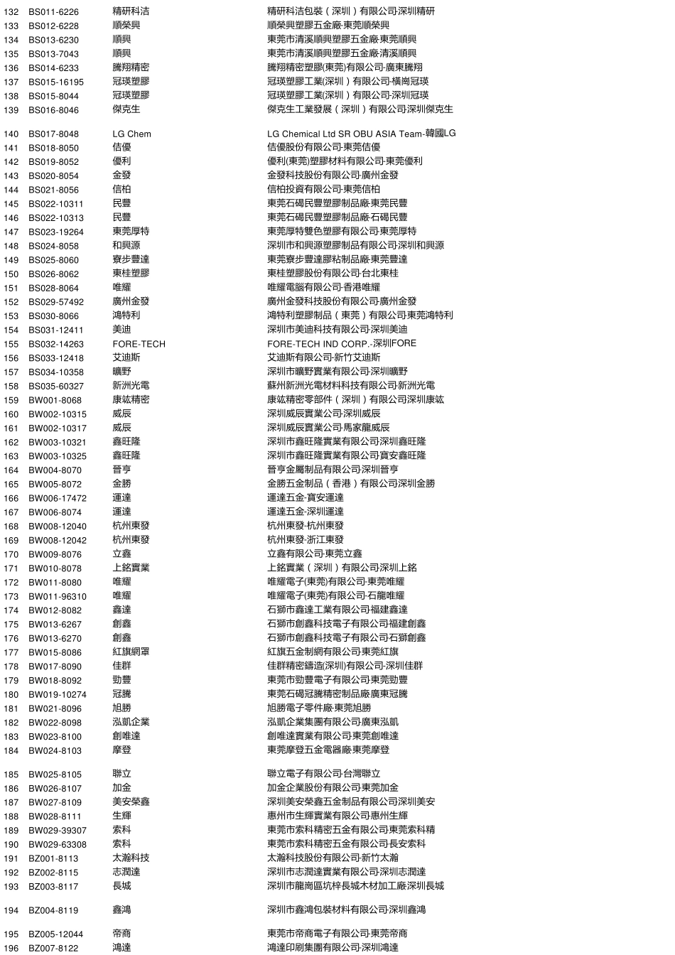 供应商代码对照表_第3页