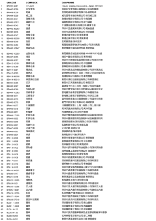供应商代码对照表